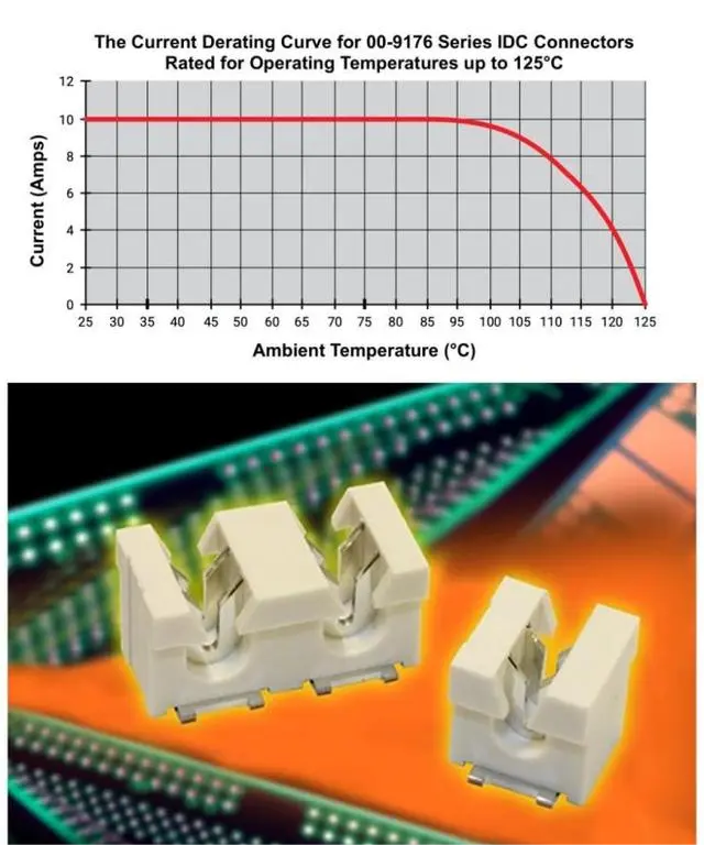 LED照明连接器案例